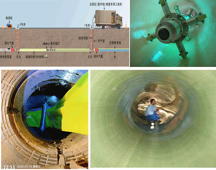 惠阳UV-CIPP内衬修复