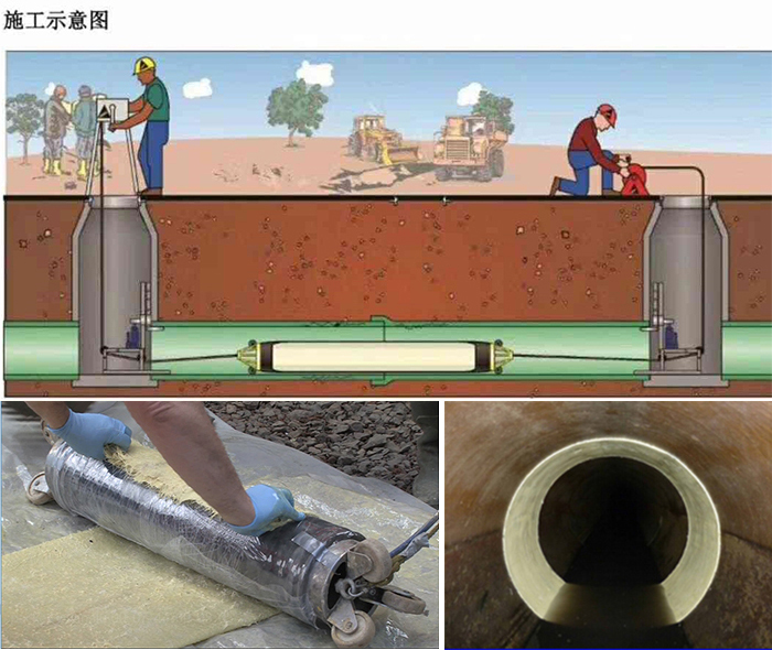 惠阳管道局部点状修复